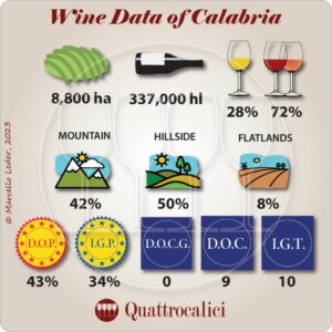 Calabria's wine data
