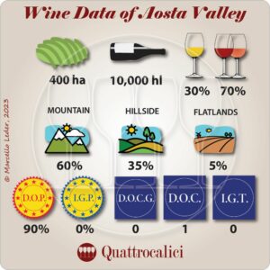 Aosta Valley Wine data