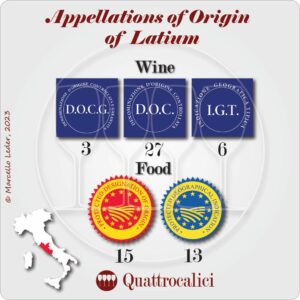 Denominations of origin of Latium (Lazio)