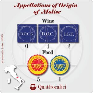 Wine appellations of Molise