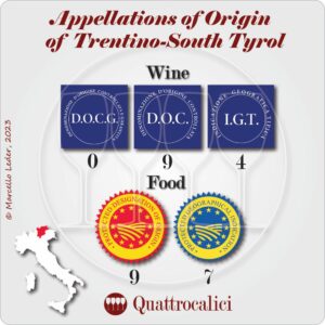 Denominations of Origin of Trentino South Tyrol