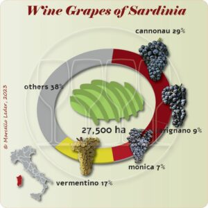 Wine grapes of Sardinia